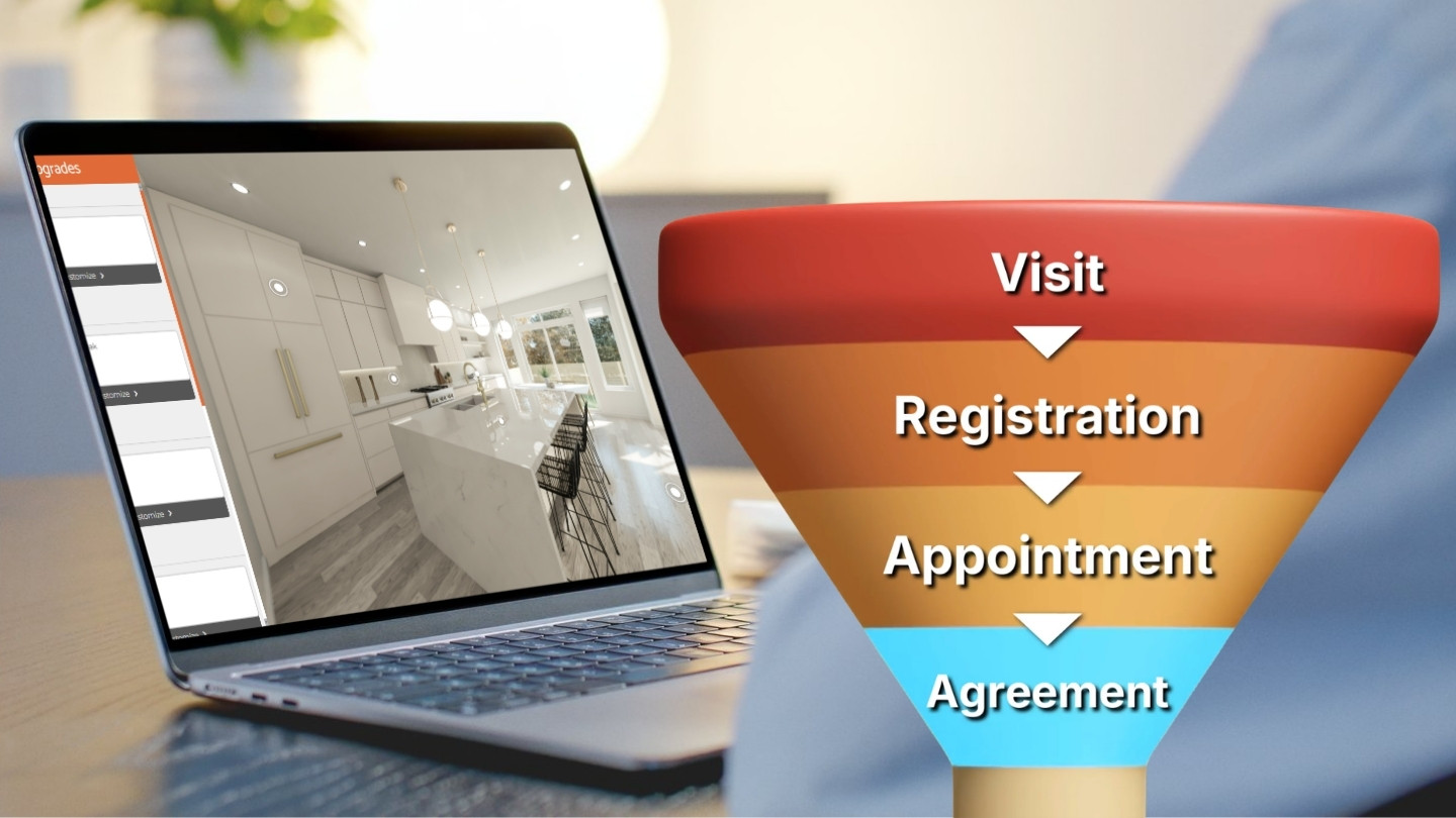 marketing assets for conversions